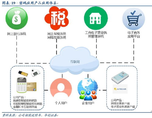 中孚信息深度 信息安全保密领域旗舰,积极抢占自主可控先机