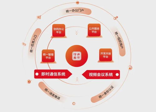 北信源终端安全一体化解决方案为医疗行业数字化转型保驾护航