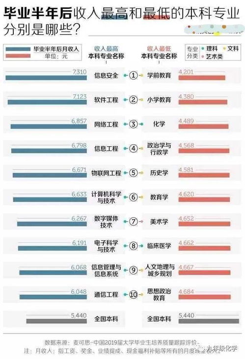 收入垫底的本科专业全是教育类的,为何教师职业还很吃香